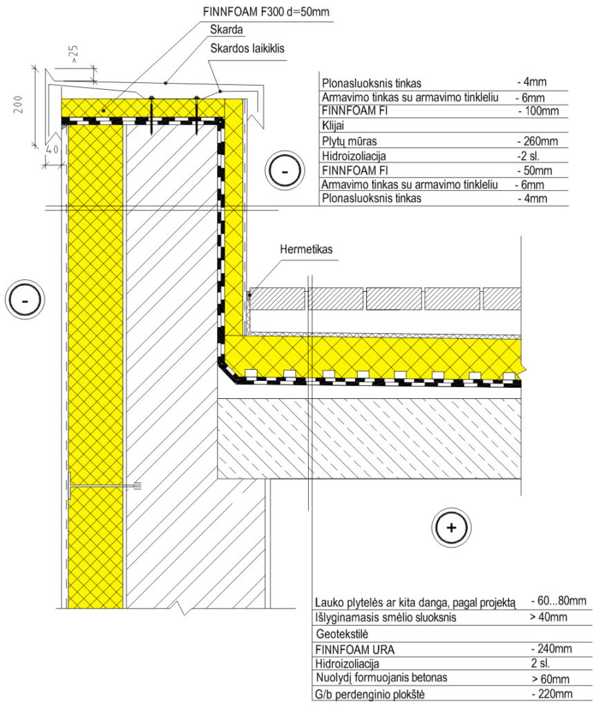 Eksploatuojamo apšiltinto stogo detalė ties parapetu