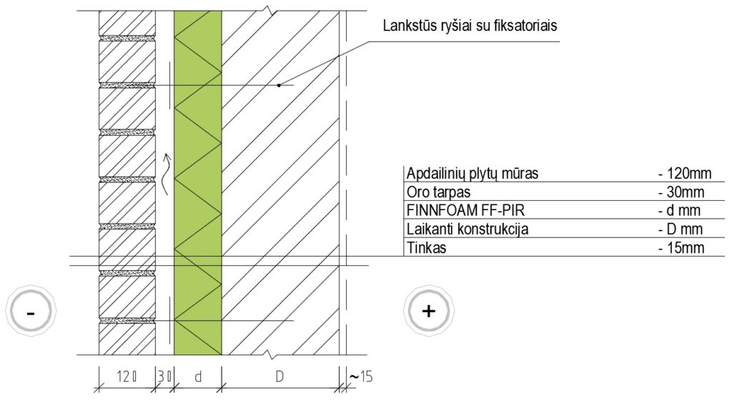 Trisluoksnės plytų ar blokelių mūro sienos su oro tarpu apšiltinimo detalė su ff-pir