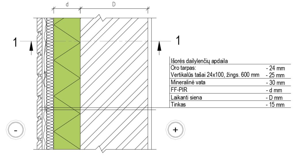 Išorinės sienos su dailylenčių apdaila apšiltinimo detalė su ff-pir
