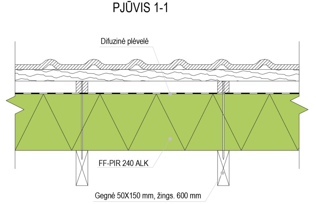 Sienos sujungimo su stogu, kai šilumos izoliacija dedama virš gegnių apšiltinimo detalė i. Pjūvis 1-1