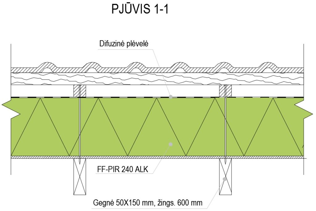 Sienos sujungimo su stogu, kai šilumos izoliacija dedama virš gegnių apšiltinimo detalė ii. Pjūvis 1-1